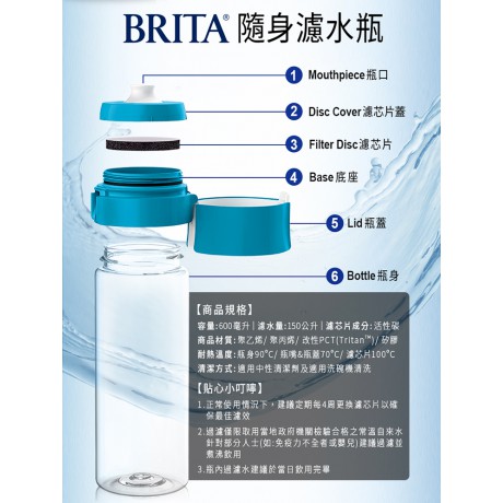 德國BRITA Fill&Go隨身濾水瓶